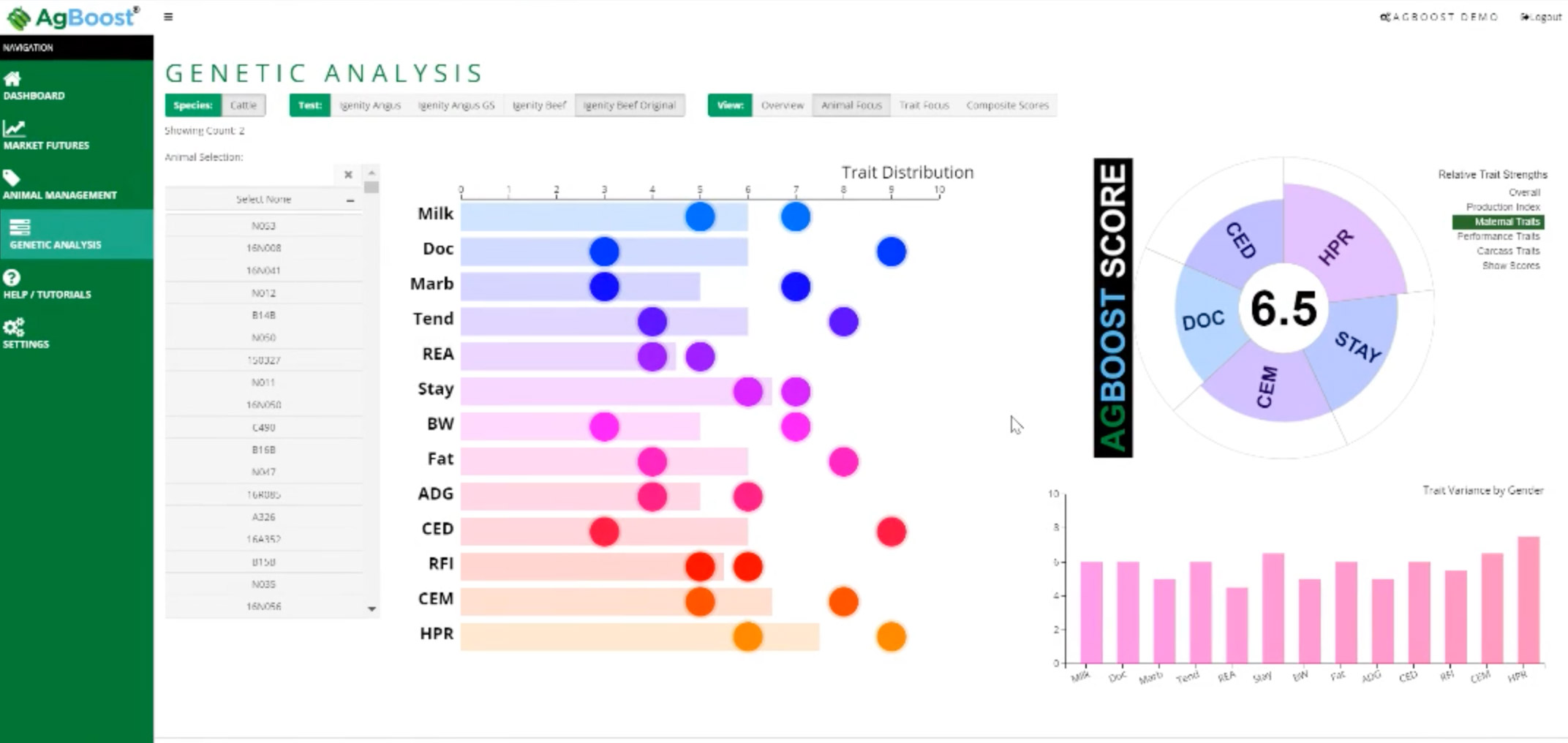 Genetics Data